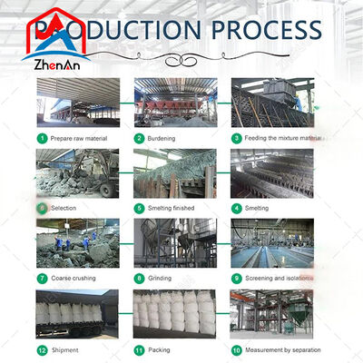 Industrieller Siliziumkarbid 88% 1-3mm Granulat zur Deoxidation in Stahlwerken mit hohem Kohlenstoffgehalt und exothermer Reaktion
